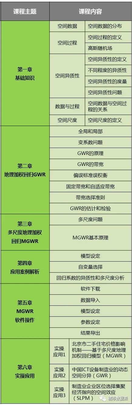 【前沿方法案例与实操应用】多尺度地理加权回归理论与应用丨城市数据派