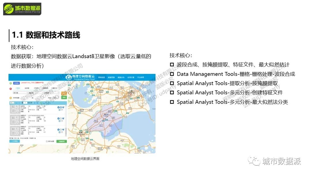 【数字技术辅助规划实操】基于MCE-CA的城市演进分析丨城市数据派