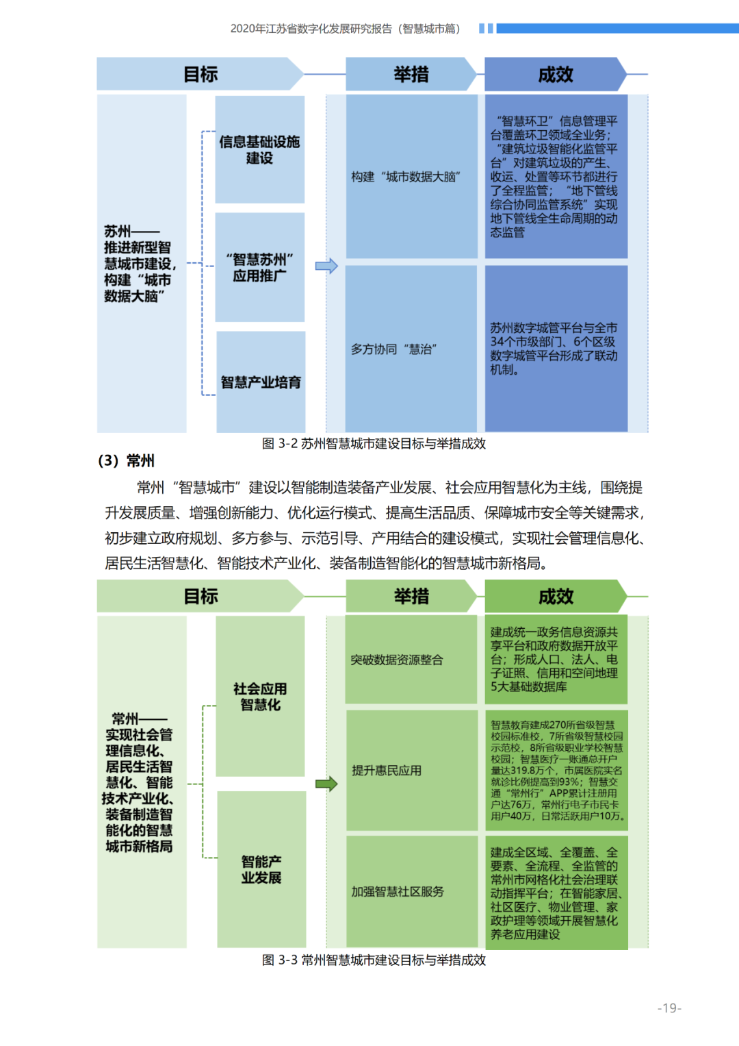 【数字化发展报告分享】如何研究智慧城市发展历程与成效并构建评价指标体系?丨城市数据派 【数字化发展报告分享】如何研究智慧城市发展历程与成效并构建评价指标体系?丨城市数据派