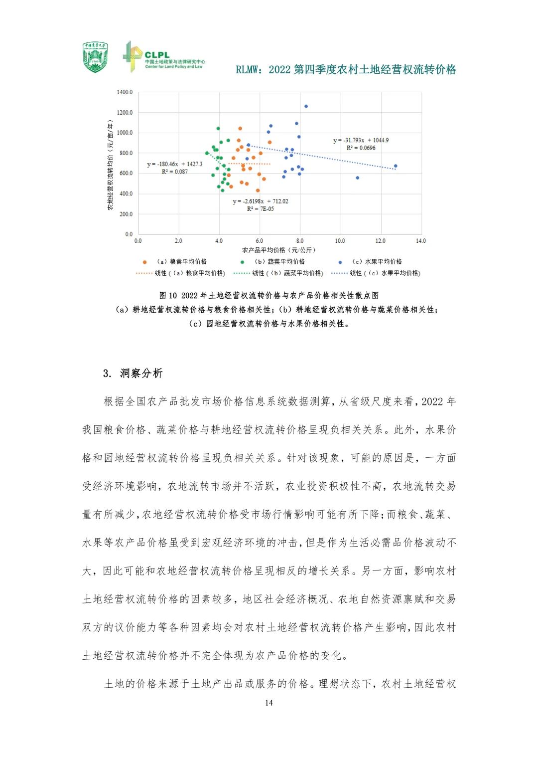 【农地市场洞察】2022第四季度