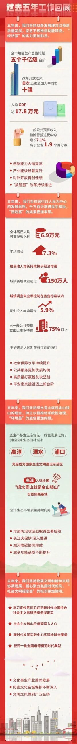 一图速览！看2023年南京市政府工作报告