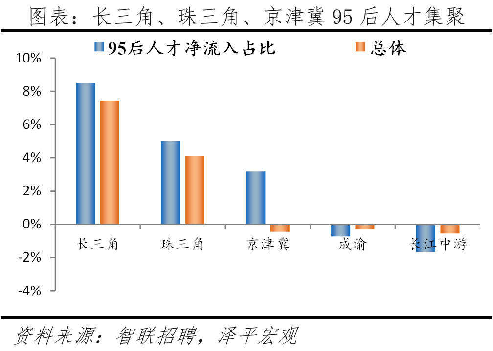 中国城市95后人才吸引力排名