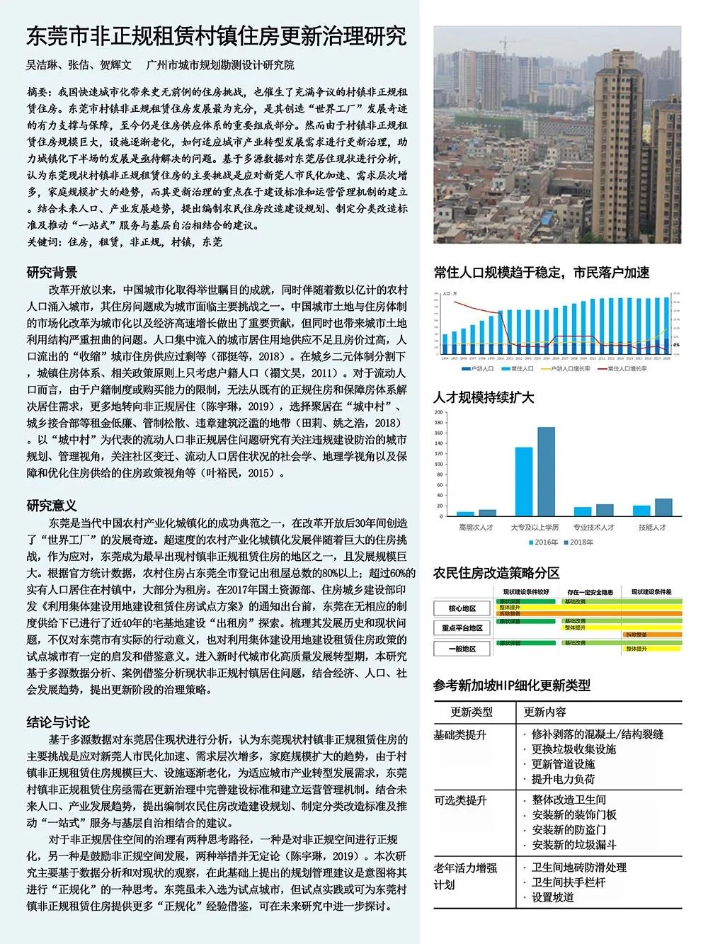 【墙报】新时代理念转变下的社区提升规划方法研究等 | 住房与社区规划②