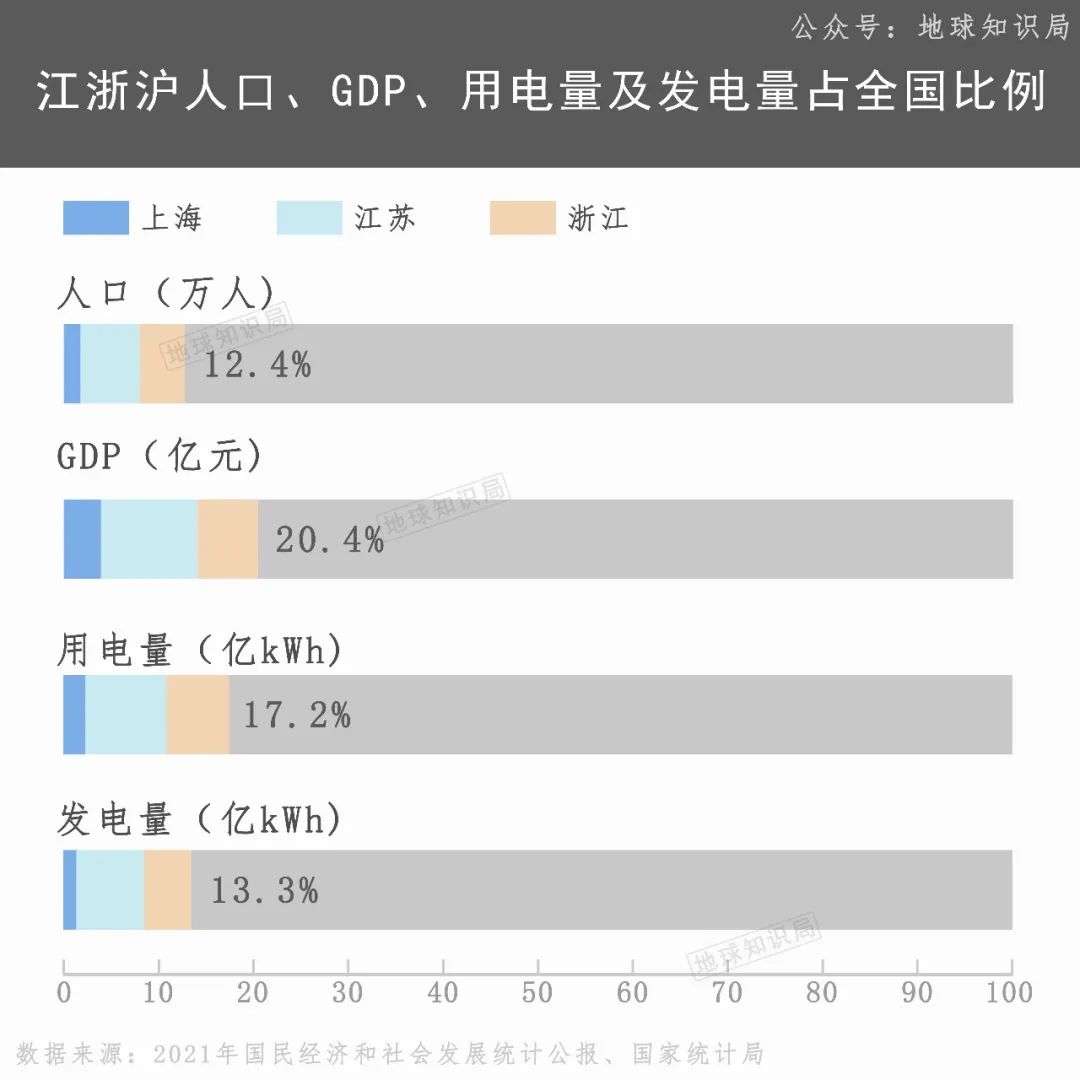 在中国内陆，打造一条马六甲航线！