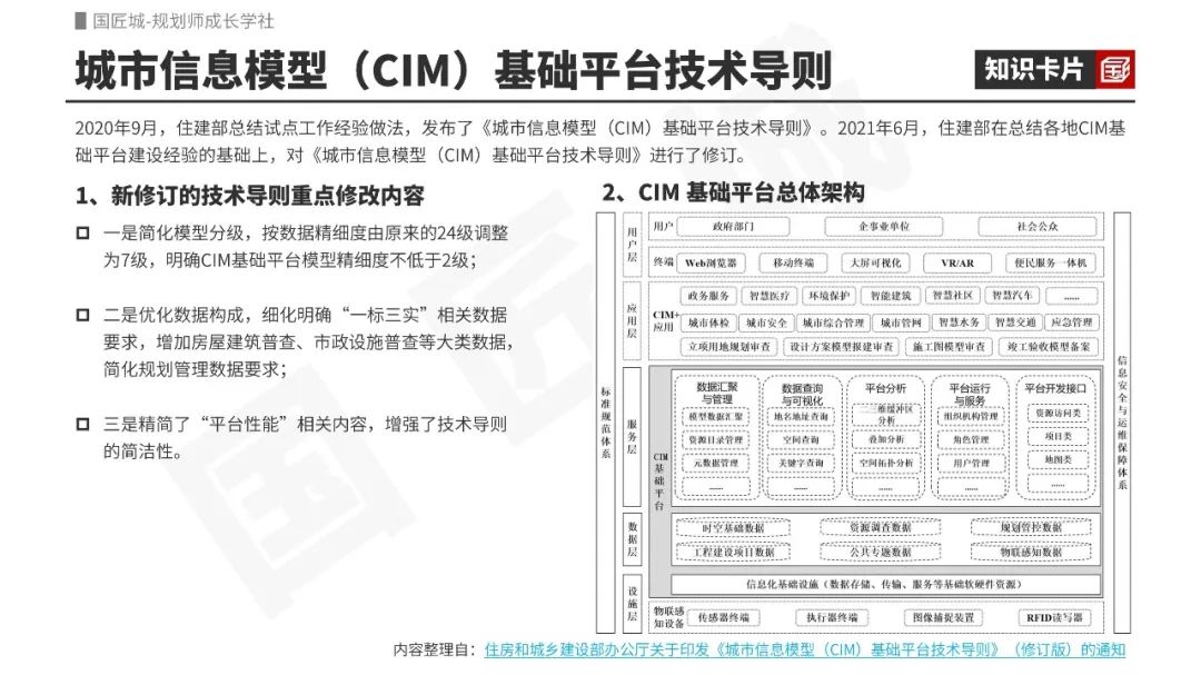专题总结:CIM平台——相关文献、政策标准、“十四五”规划、实践项目,“CIM+”实践探索 专题总结:CIM平台——相关文献、政策标准、“十四五”规划、实践项目,“CIM+”实践探索