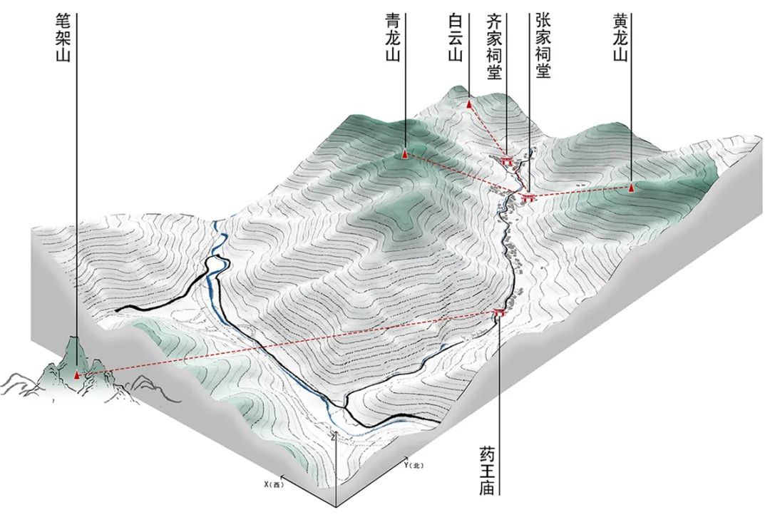 【继承与创新】因地置景:一种强调融合与彰显地域特色的风景营造观* 【继承与创新】因地置景:一种强调融合与彰显地域特色的风景营造观*