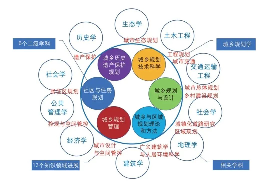 规划年终盘点:2022年的这十件大事均需要久久为功 规划年终盘点:2022年的这十件大事均需要久久为功