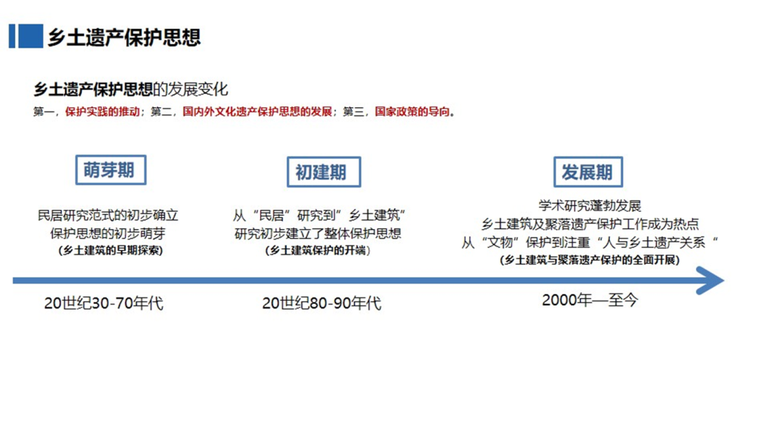 活动纪要 | 【建筑遗产联合读书会 · 第二季】圆桌“价值·定位·设计”