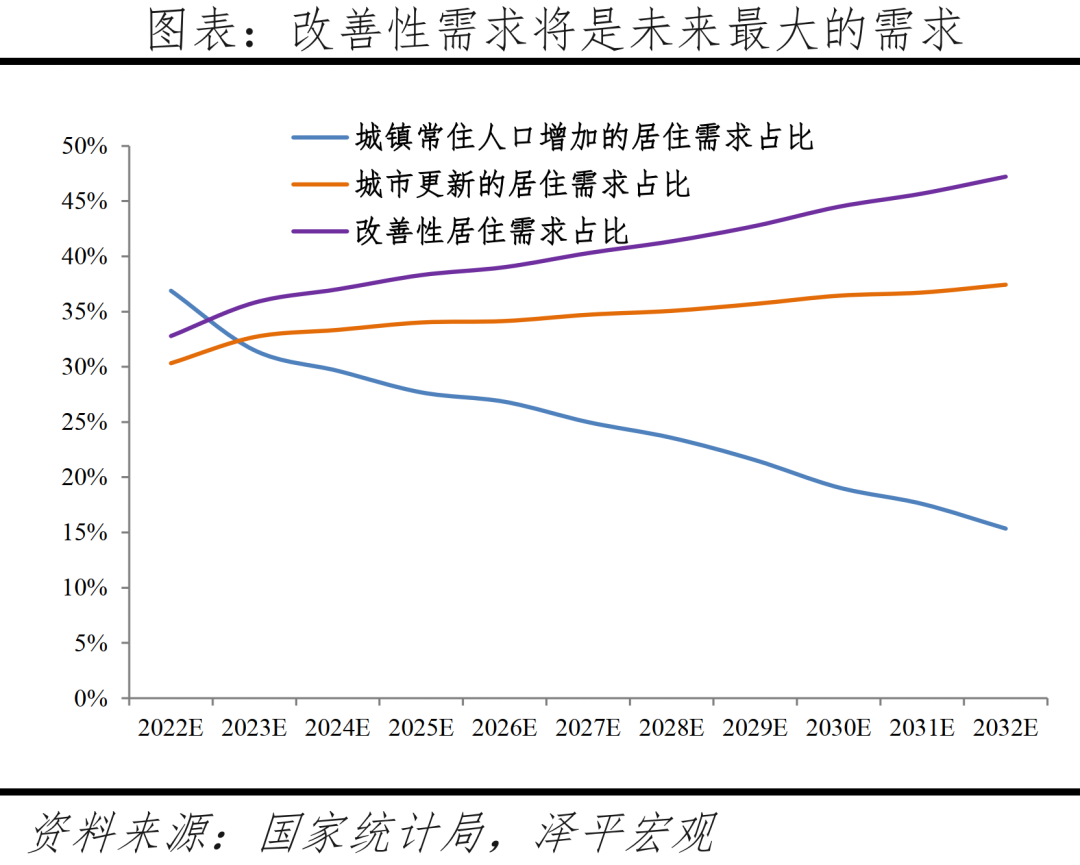 2023年中国房地产市场展望:这次救得起来吗? 2023年中国房地产市场展望:这次救得起来吗?