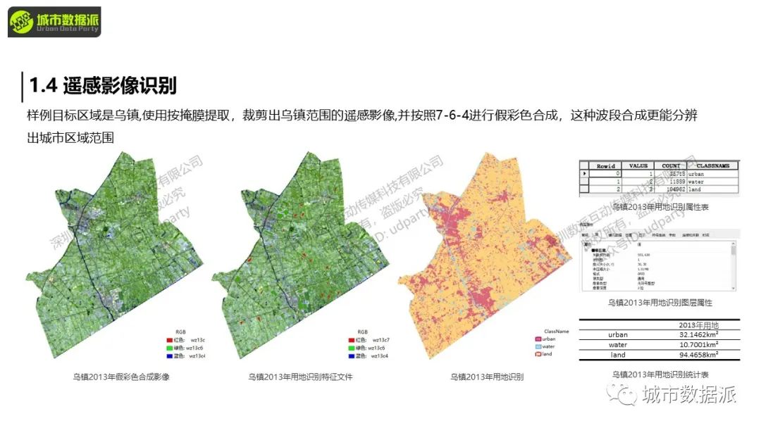 【数字技术辅助规划实操】基于MCE-CA的城市演进分析丨城市数据派