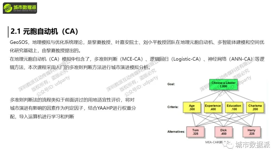 【数字技术辅助规划实操】基于MCE-CA的城市演进分析丨城市数据派