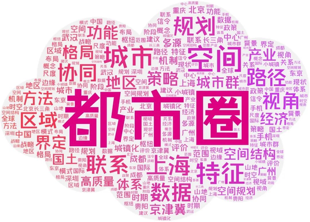 2022年规划关键词-06 #都市圈规划