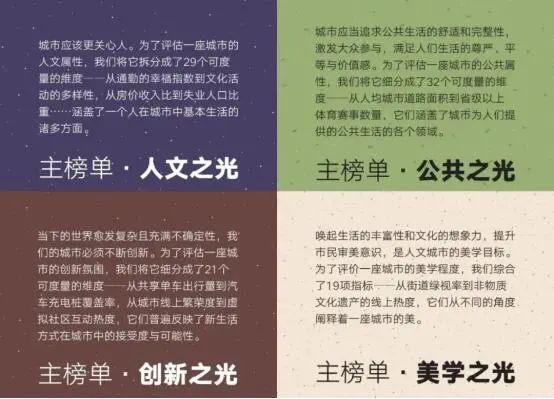 BCL学术志：2022年11-12月