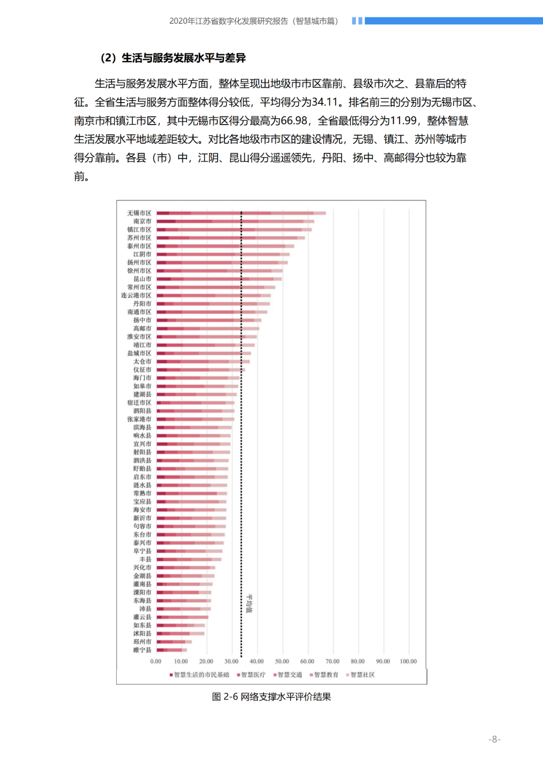 【数字化发展报告分享】如何研究智慧城市发展历程与成效并构建评价指标体系?丨城市数据派 【数字化发展报告分享】如何研究智慧城市发展历程与成效并构建评价指标体系?丨城市数据派