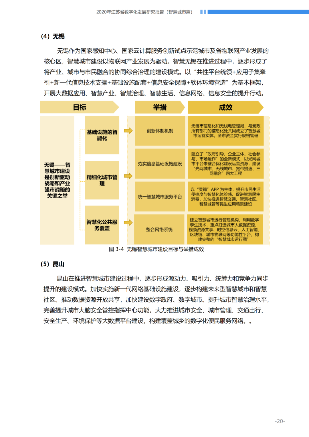 【数字化发展报告分享】如何研究智慧城市发展历程与成效并构建评价指标体系?丨城市数据派 【数字化发展报告分享】如何研究智慧城市发展历程与成效并构建评价指标体系?丨城市数据派