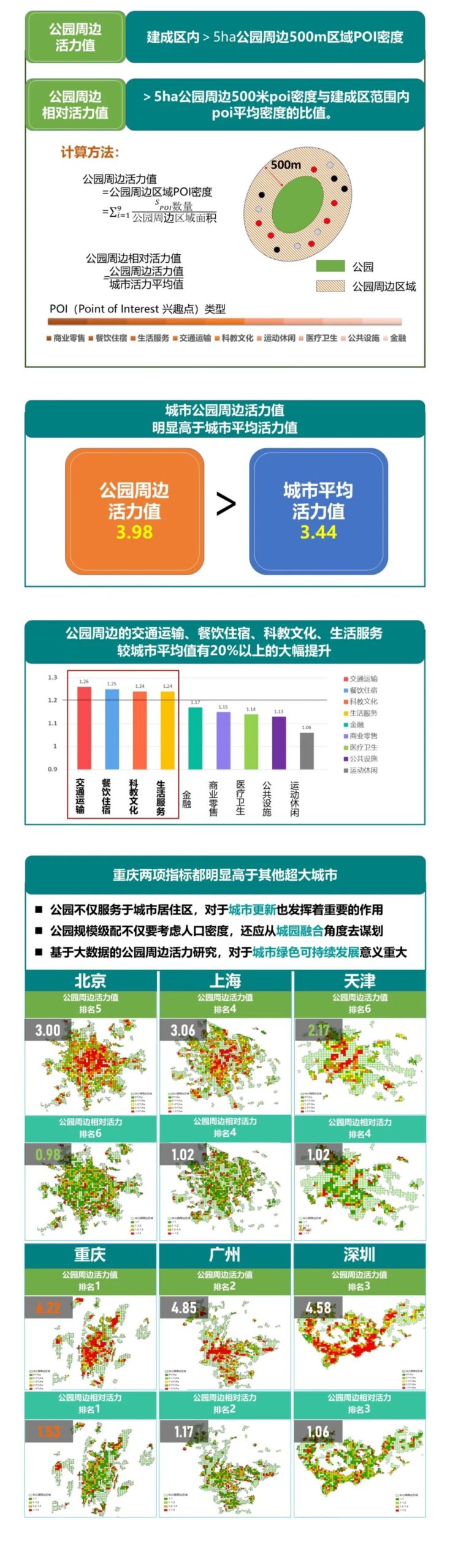 中规智库 | 中国主要城市公园评估报告（2022年）全文发布
