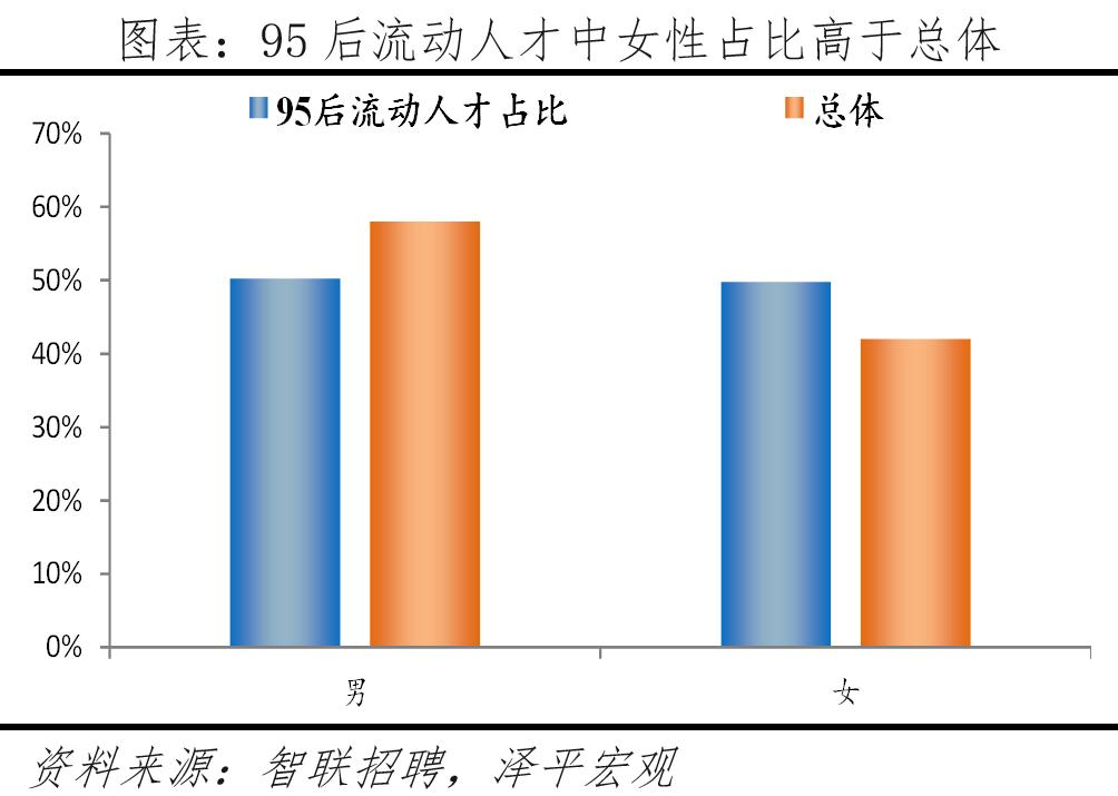中国城市95后人才吸引力排名