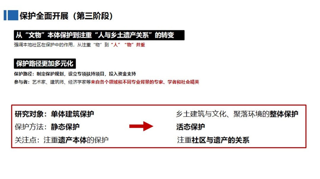 活动纪要 | 【建筑遗产联合读书会 · 第二季】圆桌“价值·定位·设计”