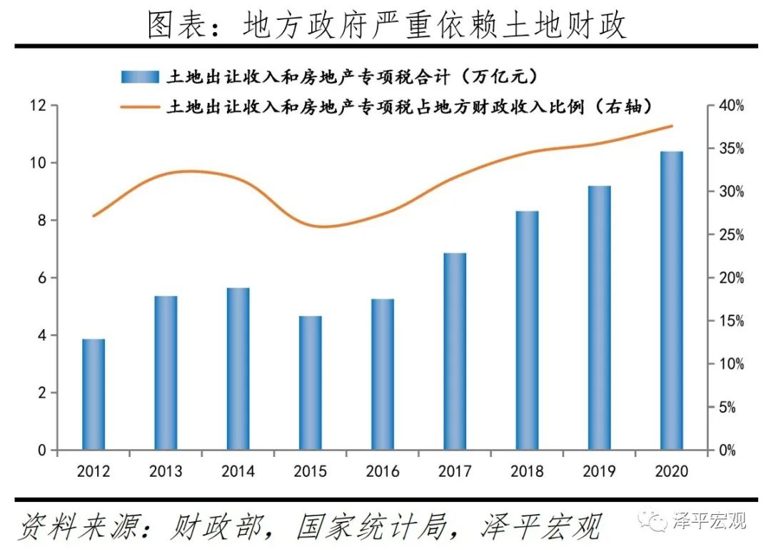 2023年中国房地产市场展望:这次救得起来吗? 2023年中国房地产市场展望:这次救得起来吗?