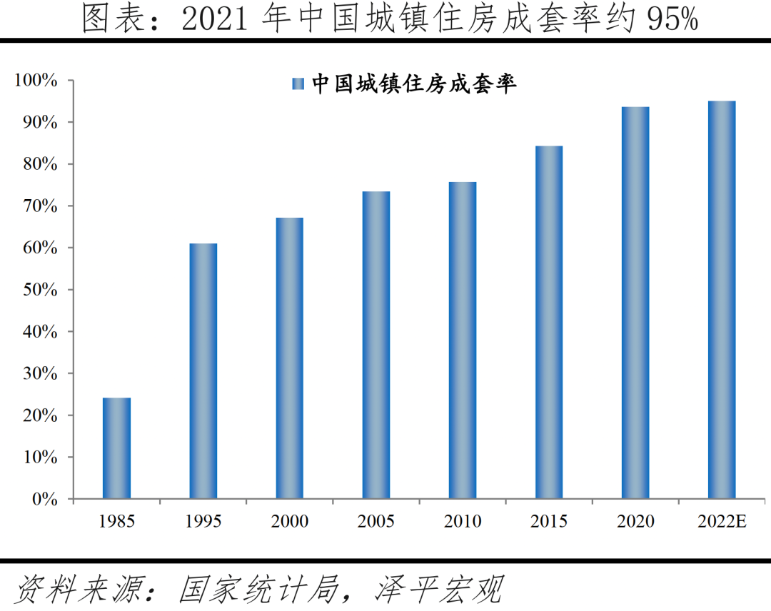 2023年中国房地产市场展望:这次救得起来吗? 2023年中国房地产市场展望:这次救得起来吗?
