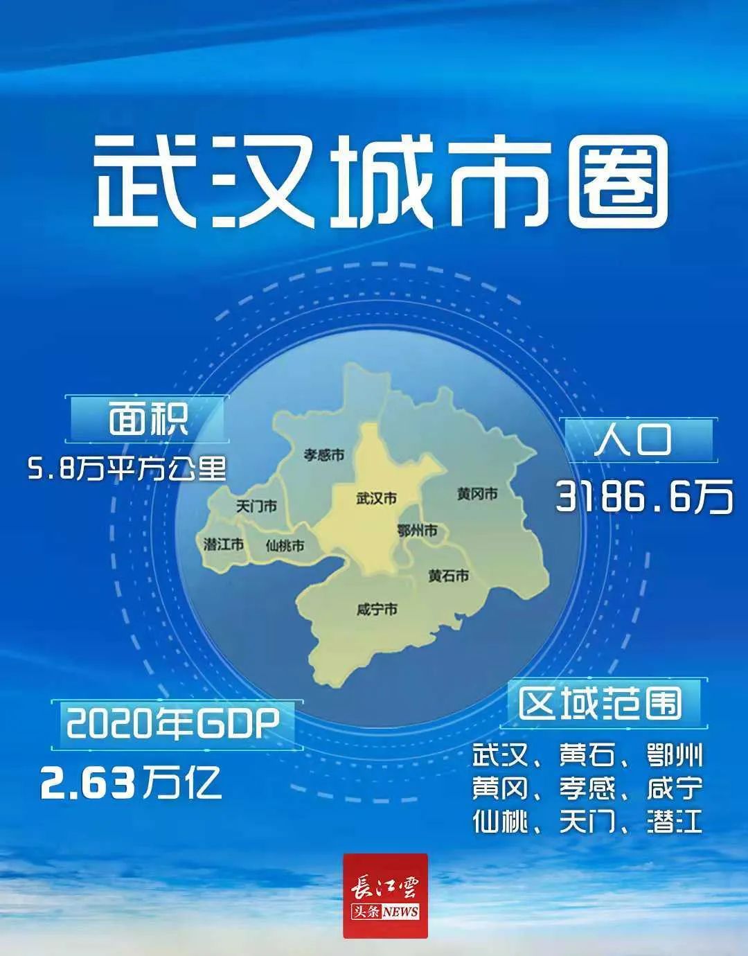 2022年规划关键词-06 #都市圈规划