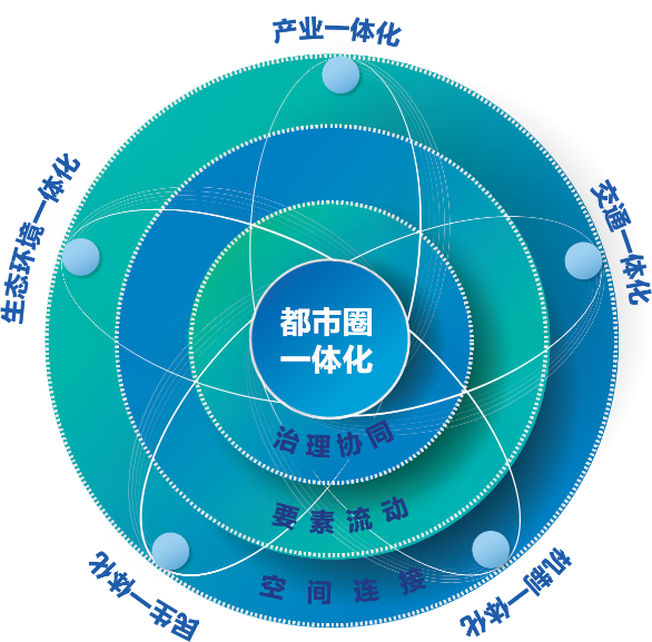 2022年规划关键词-06 #都市圈规划