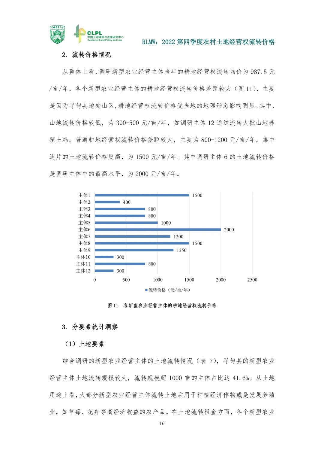 【农地市场洞察】2022第四季度
