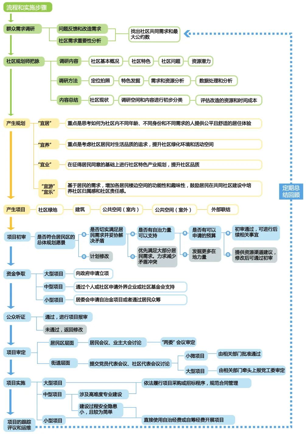 小角落丨东明实验——以社区共同体重塑家园 小角落丨东明实验——以社区共同体重塑家园