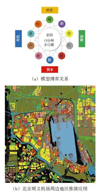 【文章精选】AI 城市:理论与模型架构 | 2022年第5期 【文章精选】AI 城市:理论与模型架构 | 2022年第5期