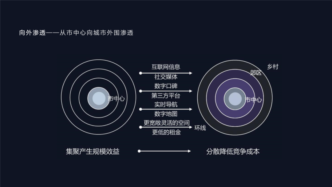 衰退与变革——从三个人口收缩城市的科技赋能说起
