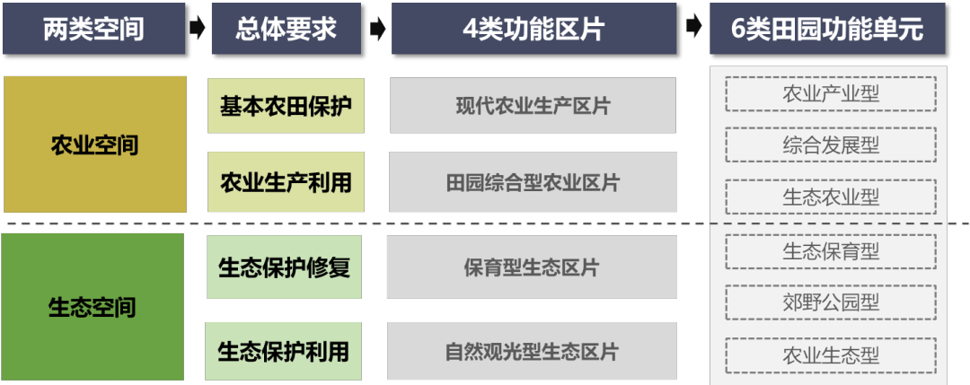 【UP论坛系列报道】注重功能传导 推进规划实施——武汉市详细规划“新招”频出