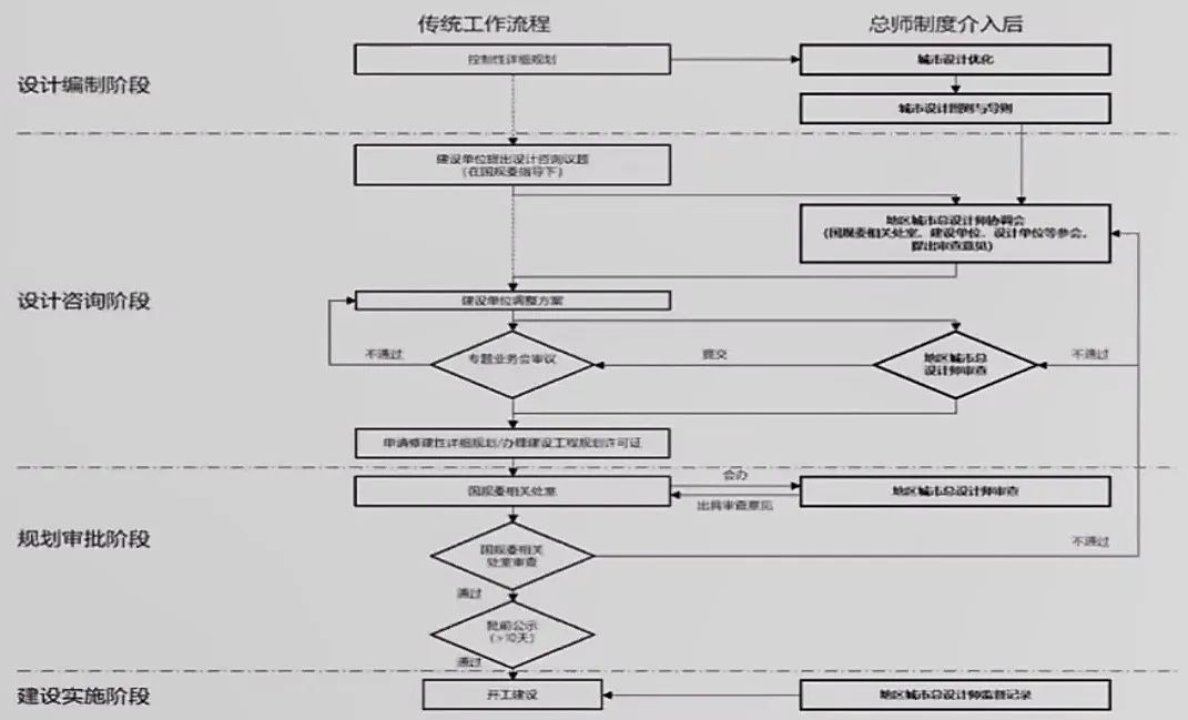 孙一民 : 粤港澳大湾区人居环境可持续营建 孙一民 : 粤港澳大湾区人居环境可持续营建