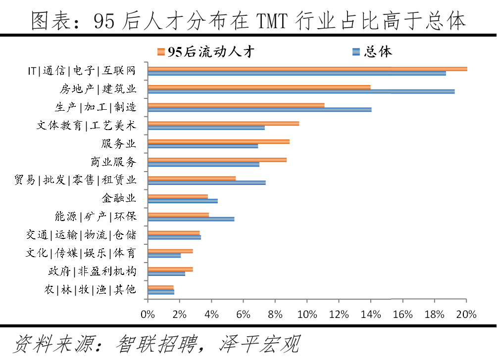 中国城市95后人才吸引力排名