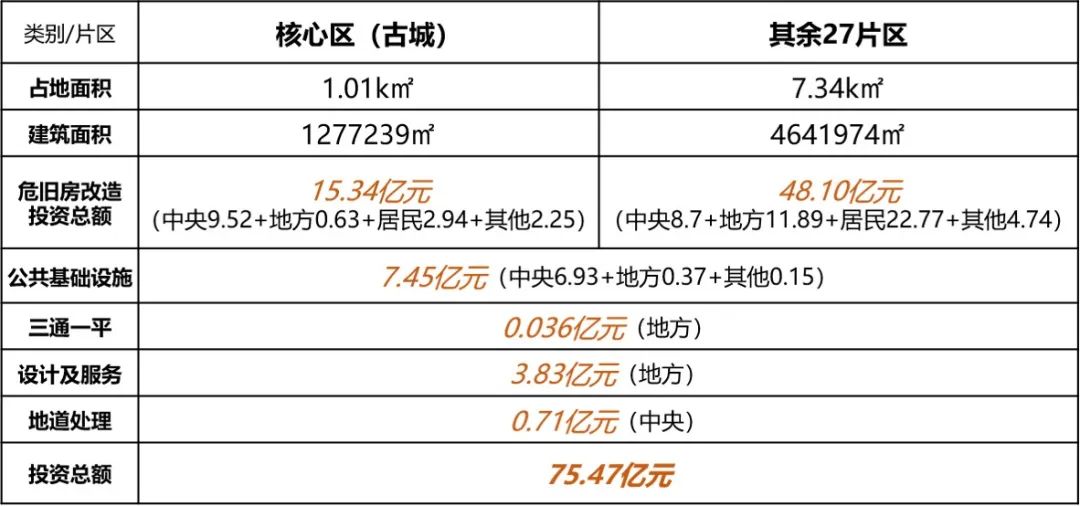 喀什老城更新:“去房地产+” 的自主更新模式 喀什老城更新:“去房地产+” 的自主更新模式