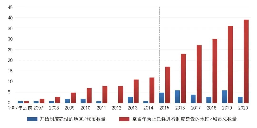理论研究 | 刘晋华、段进:“中国模式”的求索——近百年中国城市设计发展的分期与走向 理论研究 | 刘晋华、段进:“中国模式”的求索——近百年中国城市设计发展的分期与走向