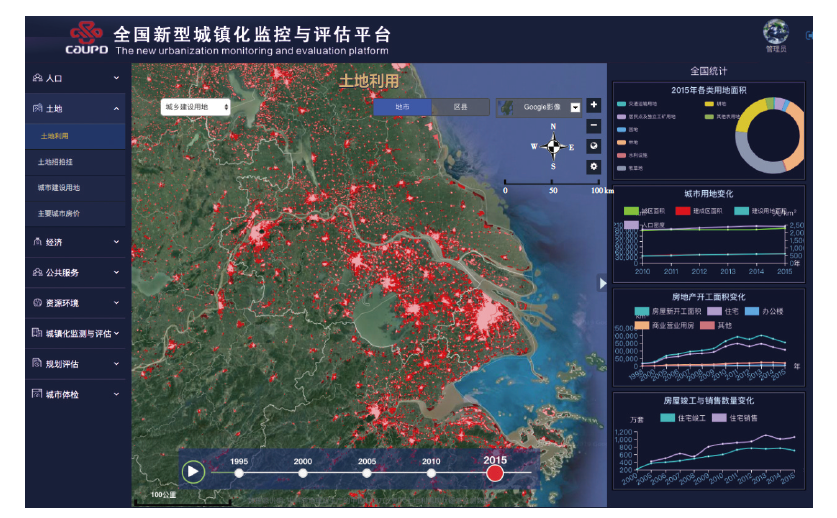 【文章精选】“国家空间规划论”要义:精准分析与适应性技术的方法及应用 | 2022年第6期 【文章精选】“国家空间规划论”要义:精准分析与适应性技术的方法及应用 | 2022年第6期