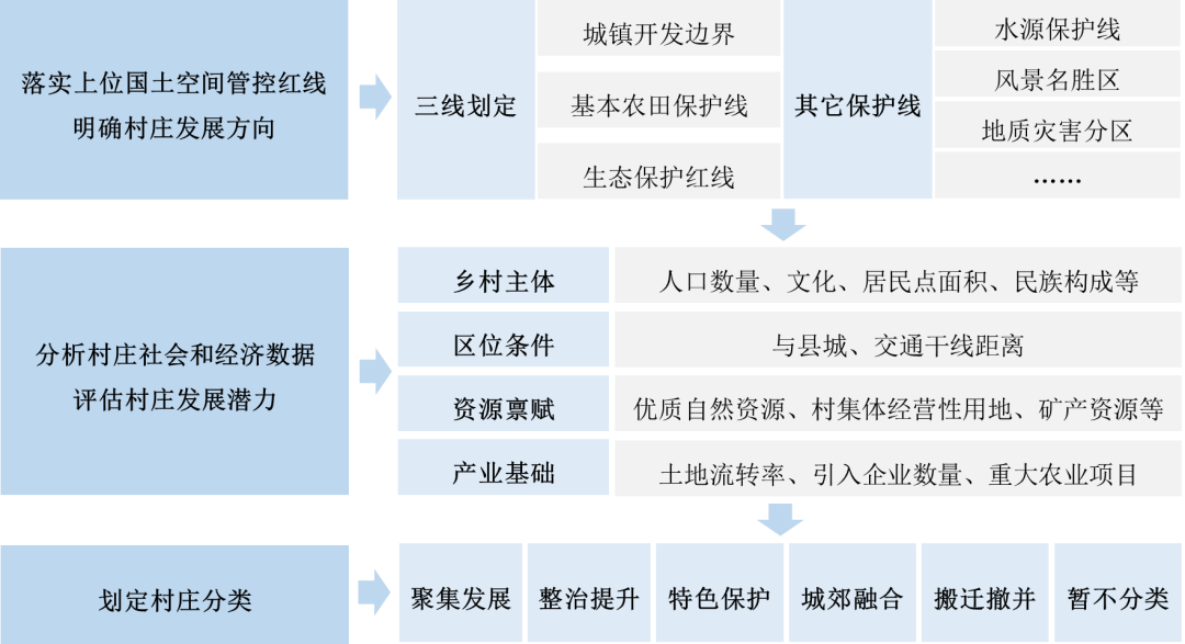 实用性村庄规划:根植本土以规划手段助力乡村善治 实用性村庄规划:根植本土以规划手段助力乡村善治