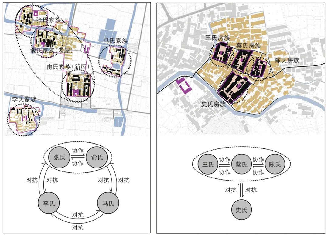 【文章导读】家族型传统聚落空间的整体特征与社会语义——以宁波市为例