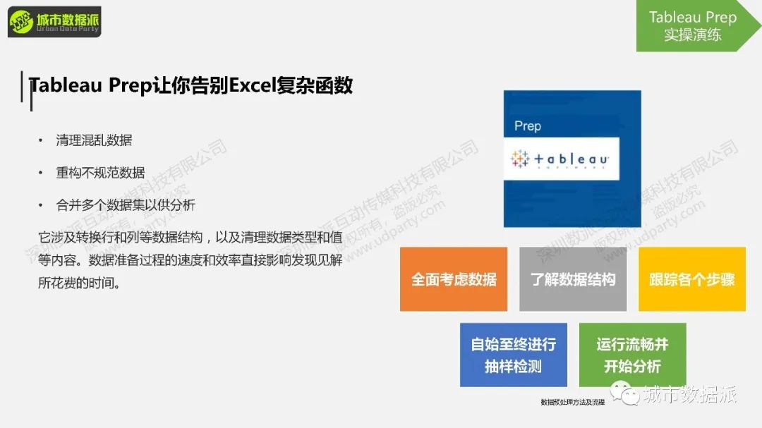 今晚开课！“非典型”地理大发现：基于GIS的空间分析与可视化展示丨城市数据派