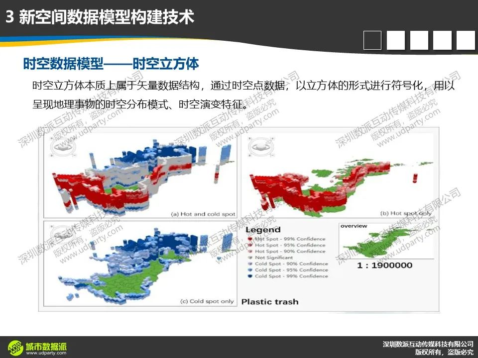 【今晚开课，今日报名截止】新一代ArcGIS平台时空大数据分析综合实践丨城市数据派