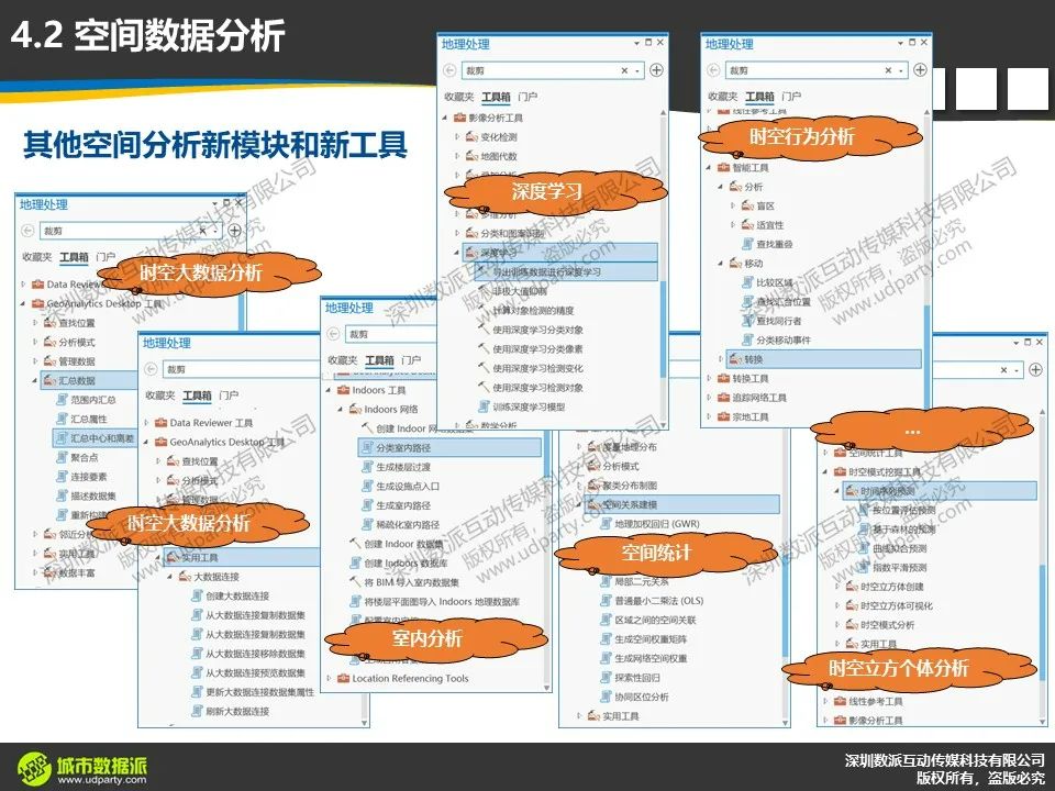 【今晚开课，今日报名截止】新一代ArcGIS平台时空大数据分析综合实践丨城市数据派