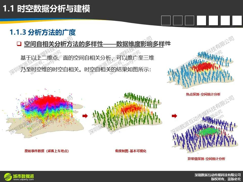 【今晚开课，今日报名截止】新一代ArcGIS平台时空大数据分析综合实践丨城市数据派