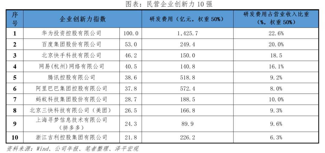 中国民营企业百强排行榜2023 中国民营企业百强排行榜2023