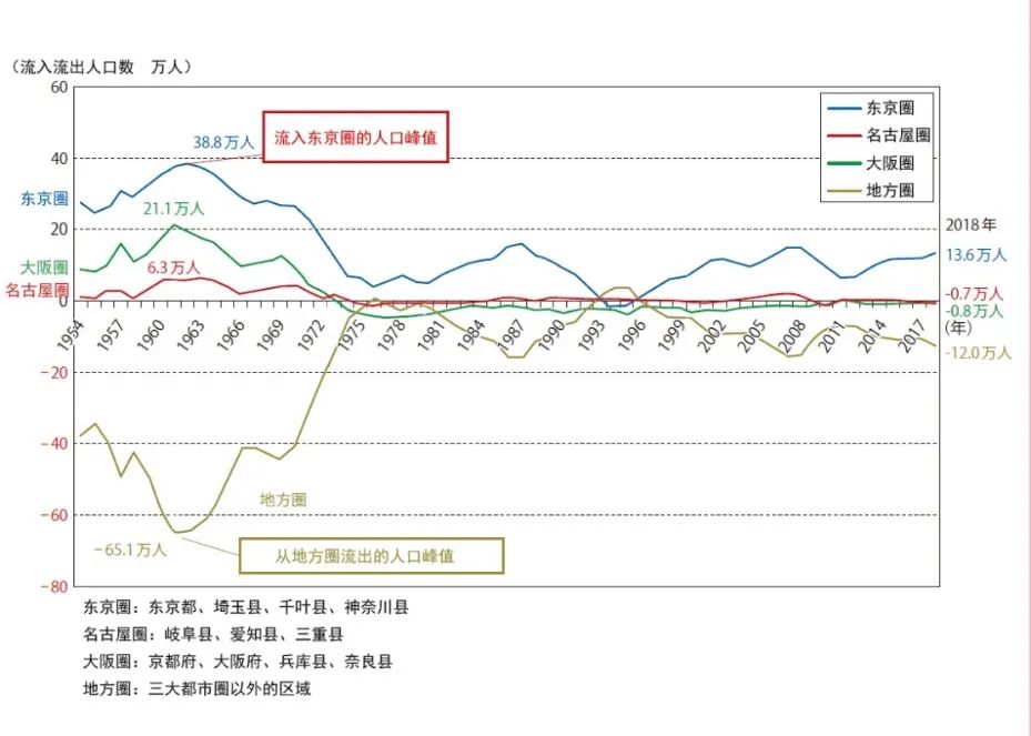 理论研究 | 功能疏解后的都市圈治理与新城发展关系研究——以东京都市圈为例 理论研究 | 功能疏解后的都市圈治理与新城发展关系研究——以东京都市圈为例