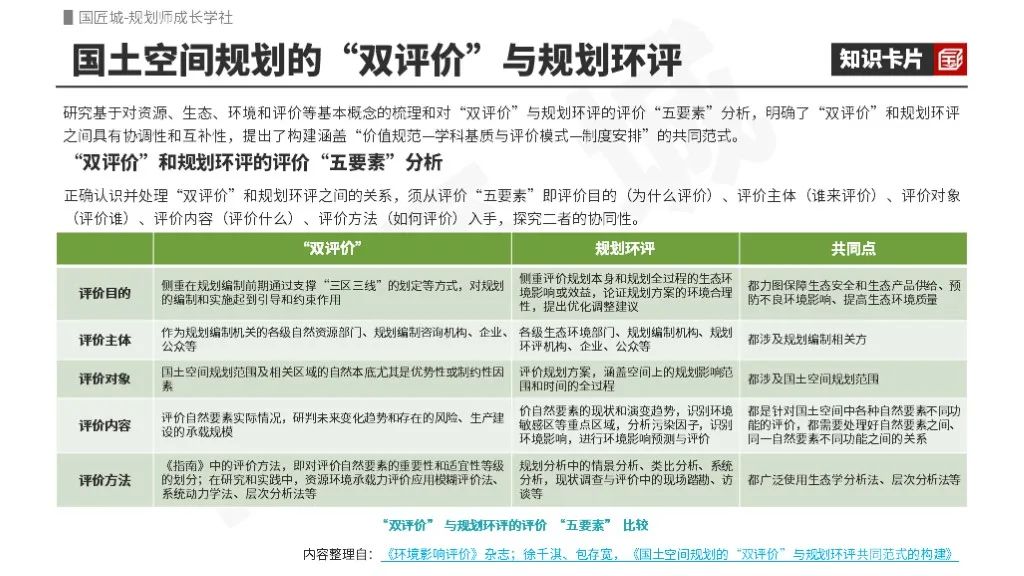 专题推荐：国土空间规划环境影响评价——政策梳理、研究分享、规划环评项目需求及市级规划环评案例推荐