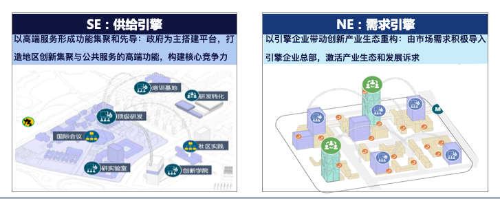 人工智能未来城市的规划探索——上海马桥人工智能创新试验区控详规划 | #人工智能在规划行业的应用 人工智能未来城市的规划探索——上海马桥人工智能创新试验区控详规划 | #人工智能在规划行业的应用