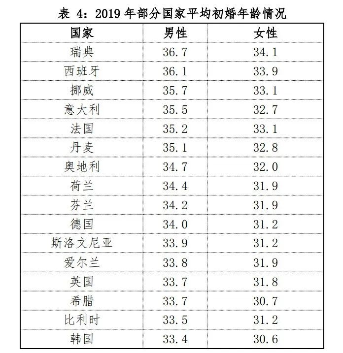 中国婚姻家庭报告