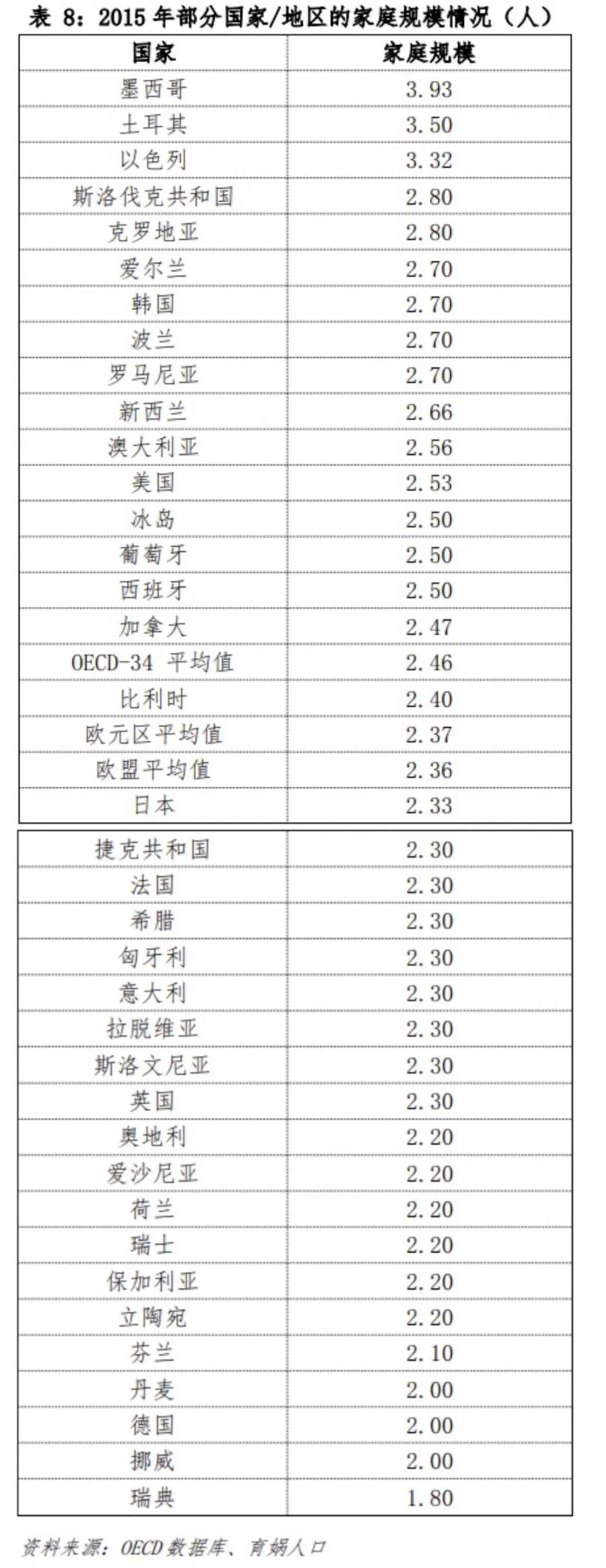 中国婚姻家庭报告