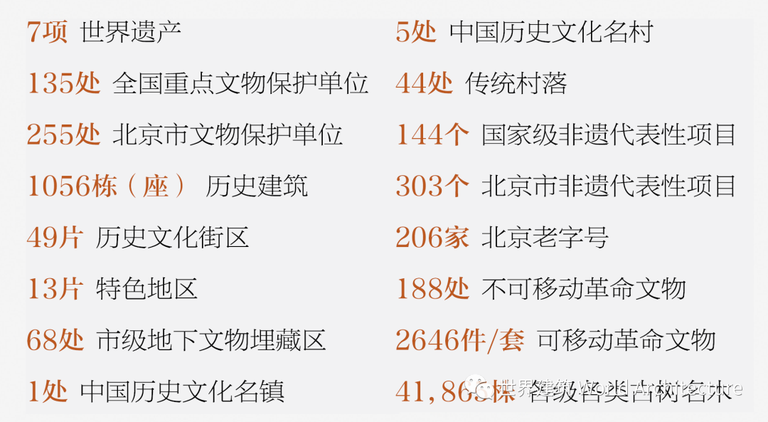 名城会客厅丨浅议北京历史文化名城保护与首都发展 名城会客厅丨浅议北京历史文化名城保护与首都发展
