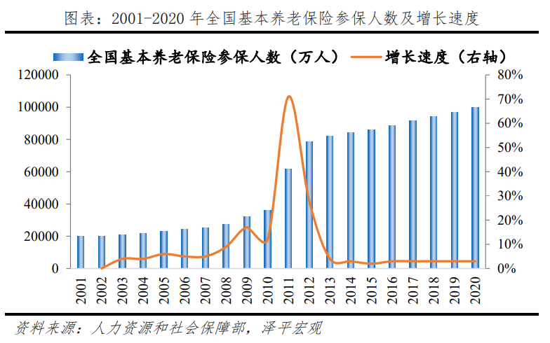 中国老龄化研究报告 中国老龄化研究报告
